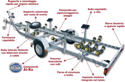 Vista posteriore del sistema frenante e del telaio di alluminio