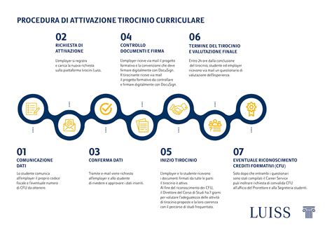 Infografica sulla procedura di modifica del registro di sistema per abilitare i percorsi lunghi