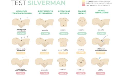 sintomi distress respiratorio neonato