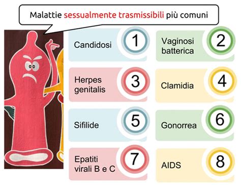 Infografica sulle malattie sessualmente trasmissibili più comuni