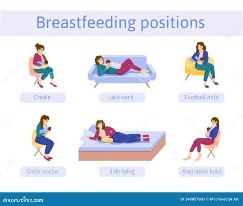 Infografica che mostra le diverse posizioni di babywearing (fronte mamma, schiena, fianco, fronte strada)