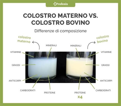 Confronto tra colostro umano e bovino