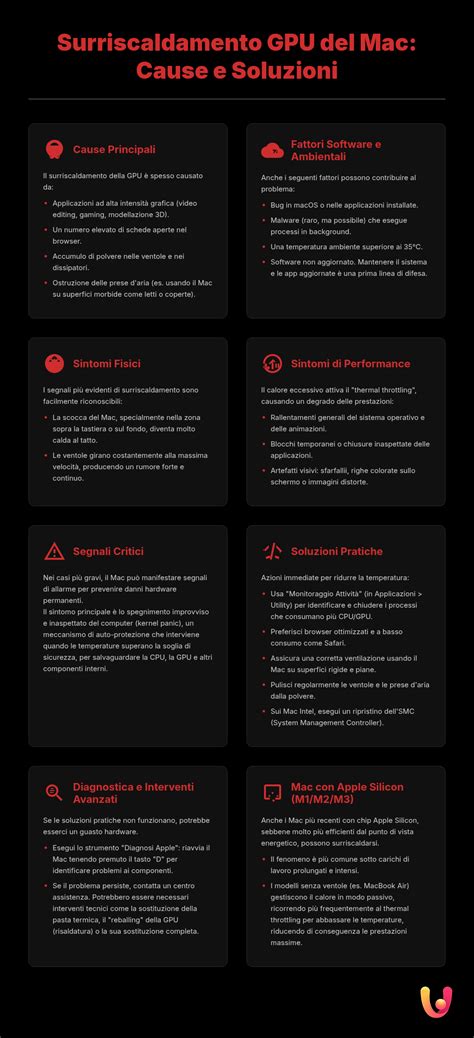 Infografica che riassume le cause e le soluzioni per il fallimento dell'impianto
