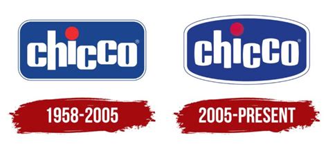 Chicco brand logo and baby products