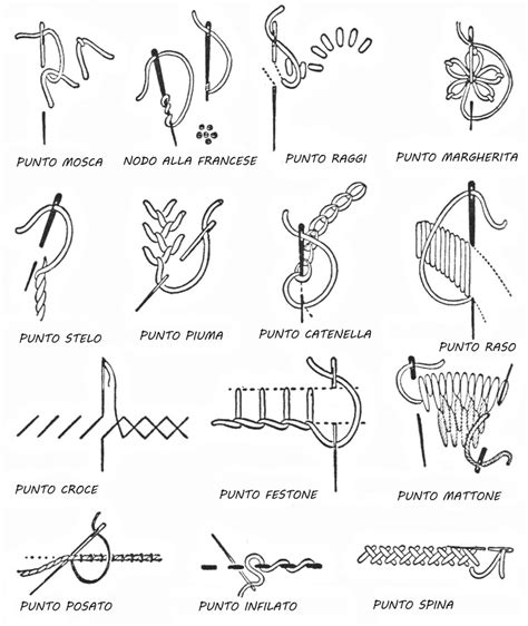 Preparazione del filo per il ricamo a punto croce