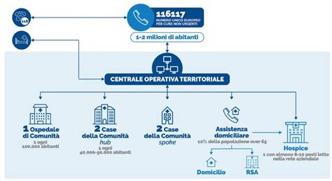 mappa dei presidi sanitari e centri di assistenza territoriale