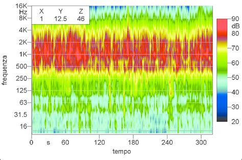 Sonogramma comparativo di vocali cantate