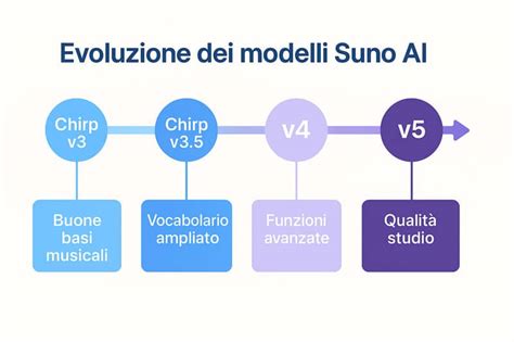 infografica che mostra l'evoluzione dei colori associati ai generi nel tempo