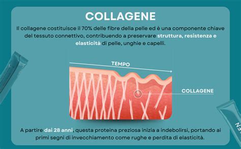 schema grafico che mostra il processo di stimolazione del collagene nel tessuto vaginale