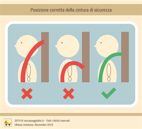 Infografica sulla corretta posizione del bambino nel seggiolino