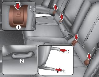 Ancoraggi ISOFIX nel sedile auto