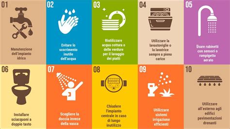 Infografica sulle buone pratiche igieniche per prevenire la diffusione dei germi