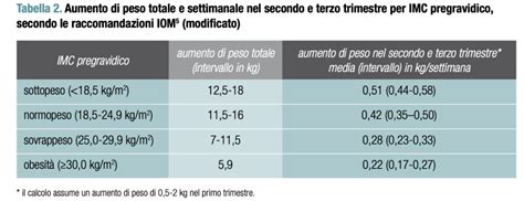 Linee guida mediche gravidanza