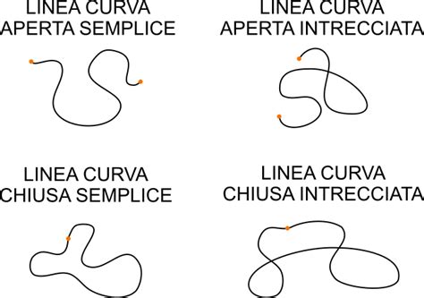 Schizzo di design d'archivio che richiama le linee curve della Maison