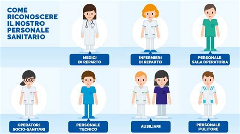 personale sanitario in ospedale