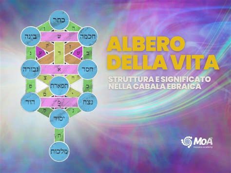 Schema dell'Albero della Vita della Cabala