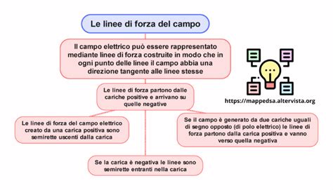 Illustrazione vettoriale che evidenzia le linee di forza in un movimento di yoga pre-parto