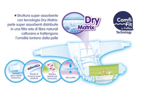 Diagramma di una sezione di pannolino con tecnologia Dry-Matrix