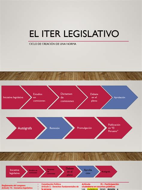 Grafico iter legislativo