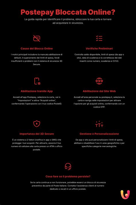 infografica riassuntiva sul processo di verifica del miglior prezzo online