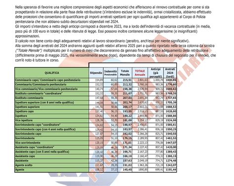 Tabella di confronto mangimi per scrofe