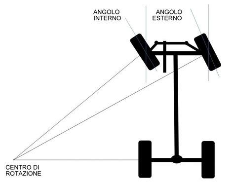 Dettaglio ruote anteriori e posteriori Cam Portofino