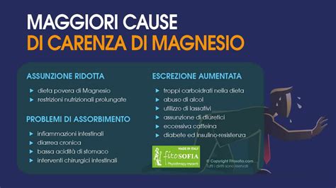 infografica sui sintomi comuni della carenza di magnesio in gravidanza