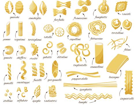 infografica sui diversi formati di pasta e come tagliarli correttamente