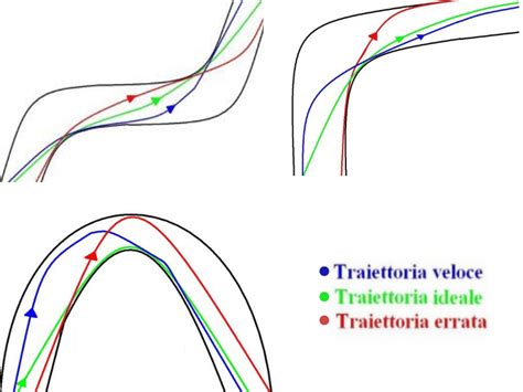 Diagramma che illustra le diverse traiettorie dei livelli di Beta-hCG in gravidanze normali e problematiche (ectopica, molare)