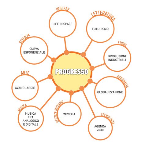 Diagramma che mostra il progresso del travaglio con e senza epidurale