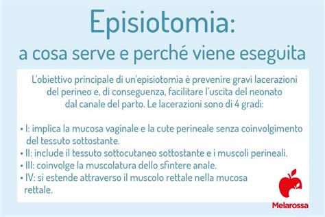 Immagine che illustra l'episiotomia vs. lacerazione naturale