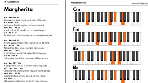 Schema dei gesti abbinati al testo della canzone