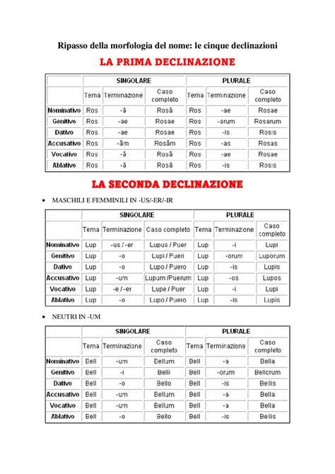 Schema grafico che illustra le diverse declinazioni del gesto del sesso orale nelle tifoserie internazionali