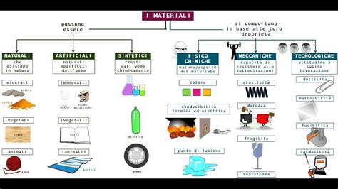 Grafico che illustra i diversi tipi di materiali per biberon e i loro pro e contro