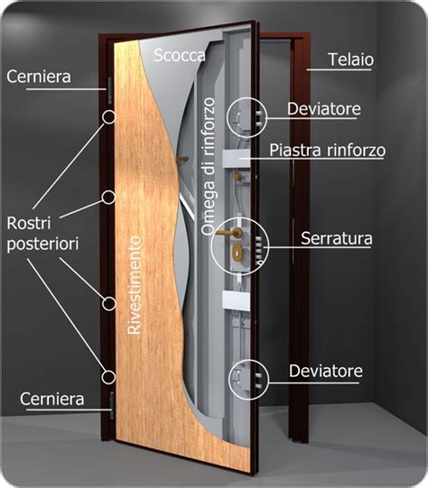 schema di montaggio e regolazione cerniere per porte interne