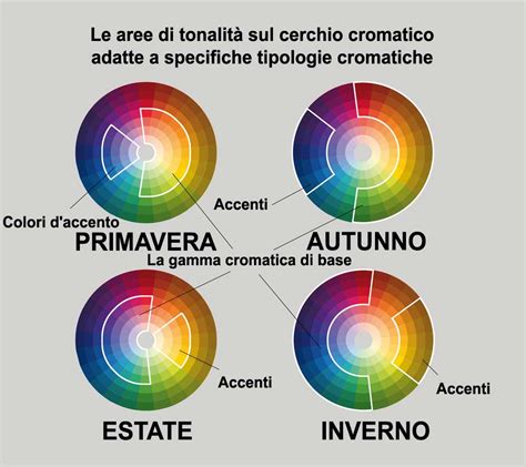 Dettaglio delle diverse varianti cromatiche del seggiolone