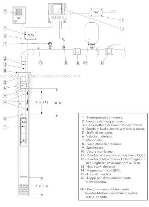 Schema tecnico di installazione pompa di sollevamento acque chiare in un ambiente domestico