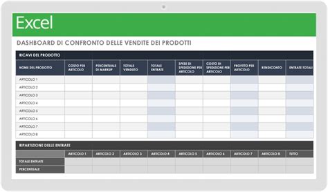 Confronto grafico tra i modelli di surrogacy altruistica