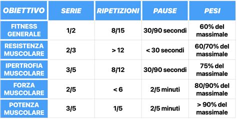 infografica che mostra la corretta distribuzione dei pesi su un passeggino