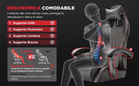 Diagramma zaino ergonomico con punti di regolazione