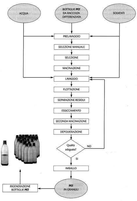 Diagramma che illustra la procedura PICSI