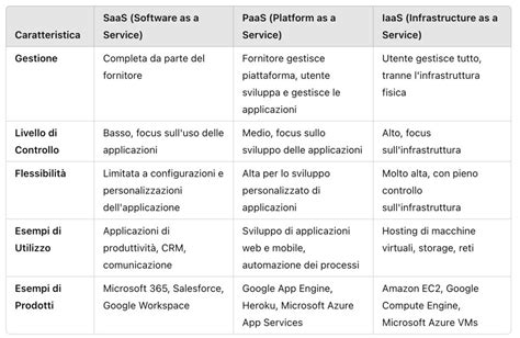infografica comparativa tra i modelli Sirona, Cloud e Solution per fasce di età