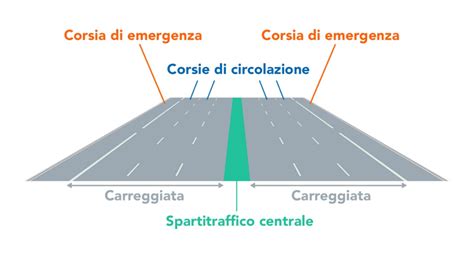 Veduta interna dello store Toys Center con le corsie organizzate per fasce d'età e tipologia di gioco