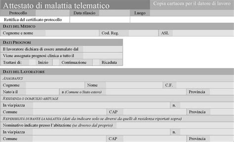 Infografica sulla procedura di invio telematico del certificato INPS