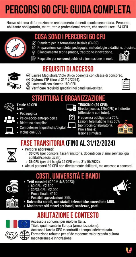 infografica struttura CFU