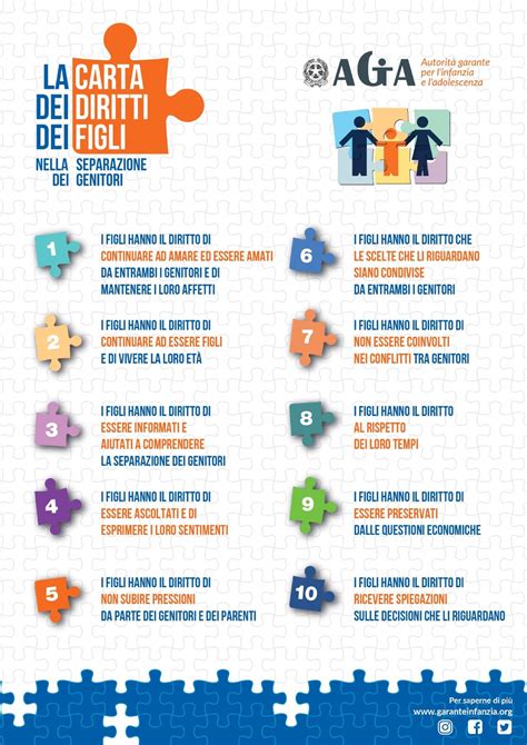 Un'infografica che riassume visivamente gli articoli della Carta dei Diritti del Neonato Prematuro relativi alla degenza ospedaliera e al ruolo della famiglia.