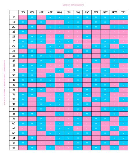 Calendario con mesi di concepimento e nascita
