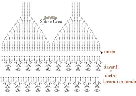 Schema di uncinetto per creare una catenella e maglie bassissime