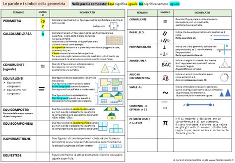 Schede di ripasso con formule e diagrammi per scienze mediche