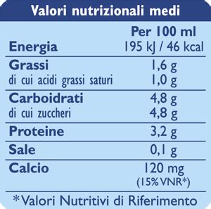 Tabella nutrizionale del latte in polvere Vivena 1